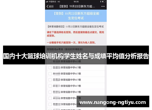 国内十大篮球培训机构学生姓名与成绩平均值分析报告